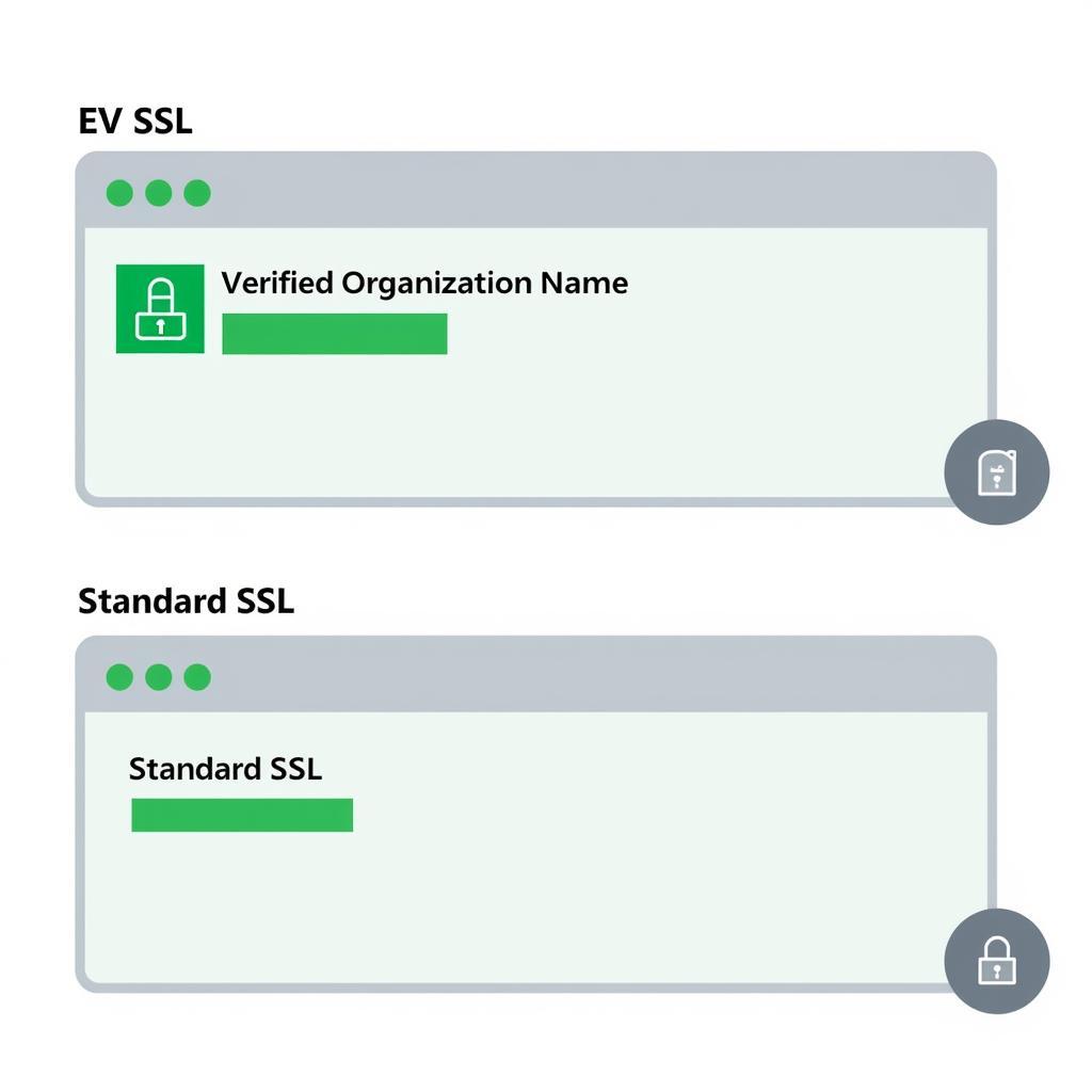 So sánh hiển thị EV SSL và Standard SSL trên trình duyệt