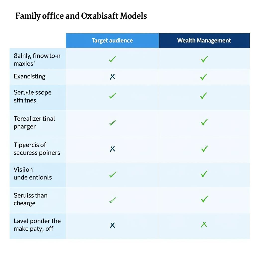 So Sánh Family Office và Wealth Management