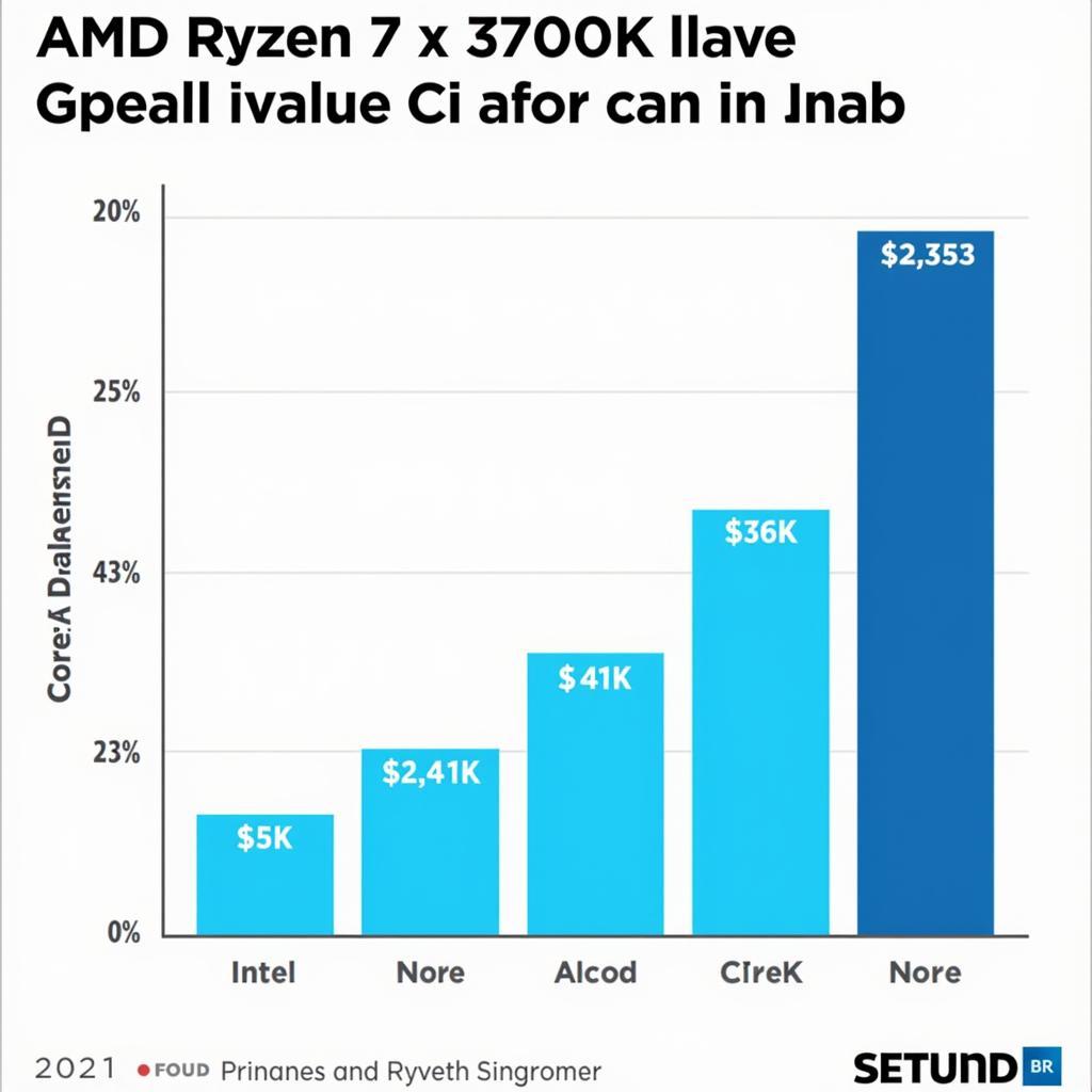 So sánh giá AMD Ryzen 7 3700X và i7-8700K