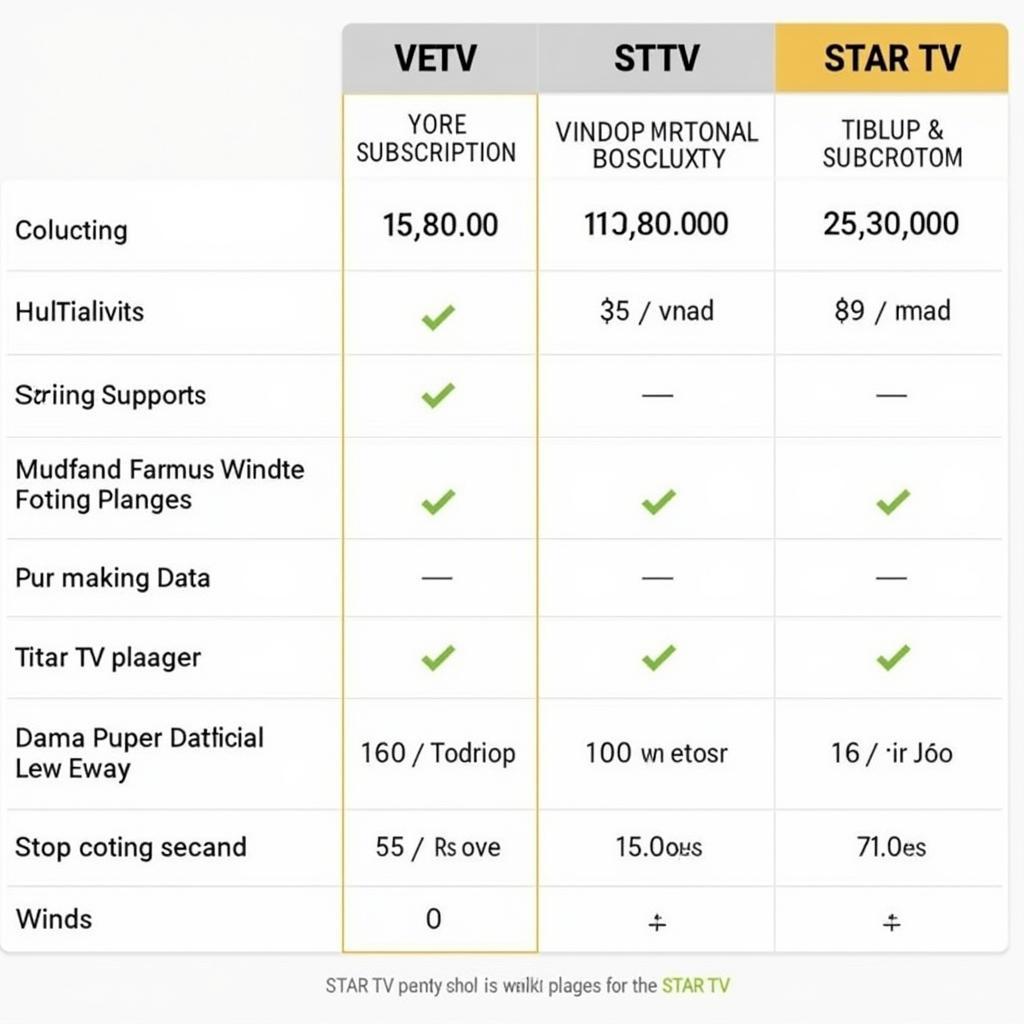 So sánh giá cả giữa VETV và STAR TV