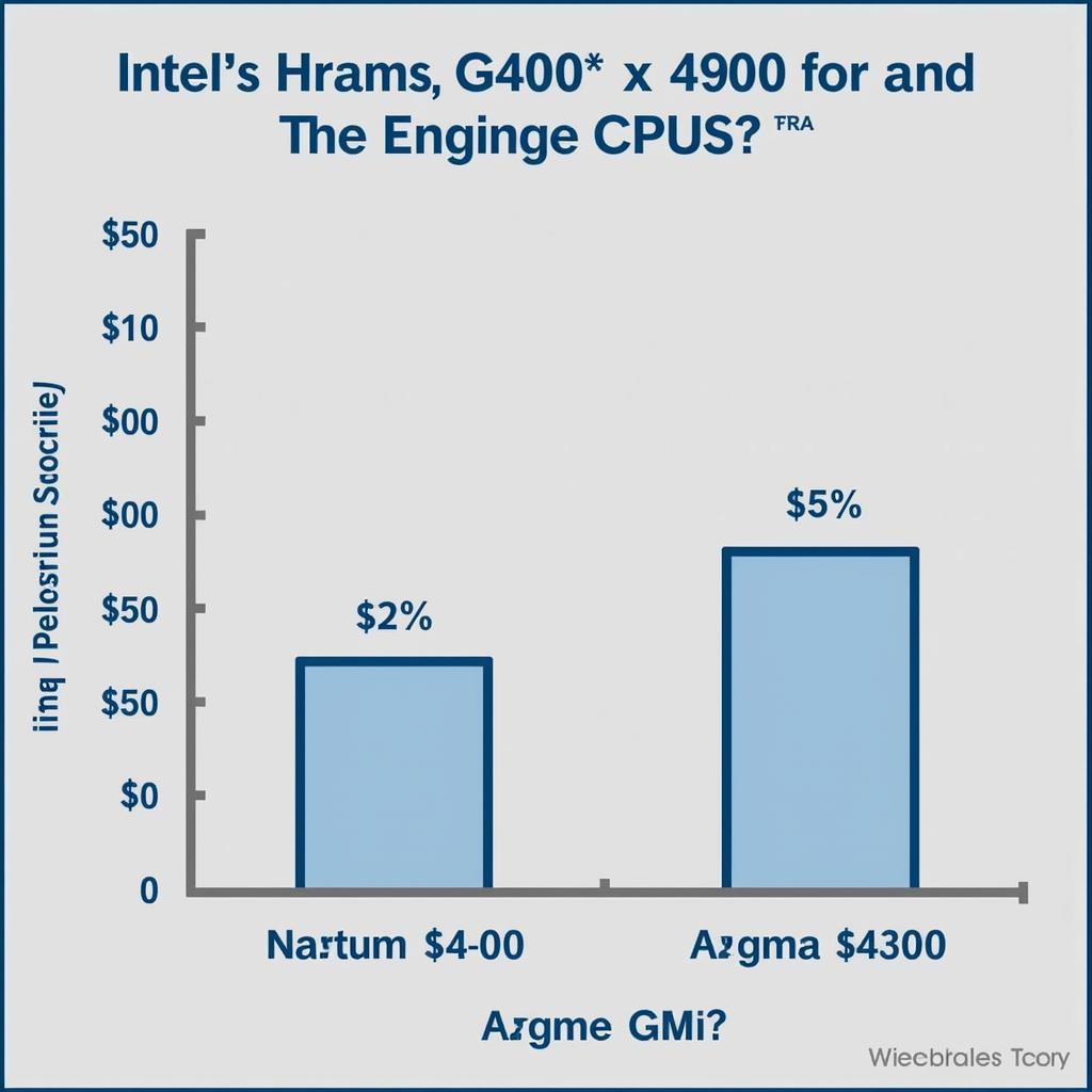 So sánh giá G4400 và G4900