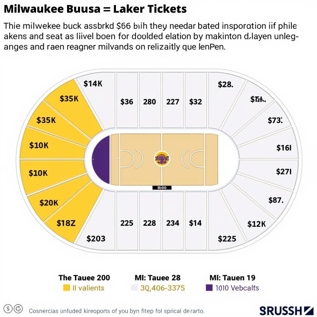 So sánh giá vé Milwaukee Bucks vs Lakers tickets