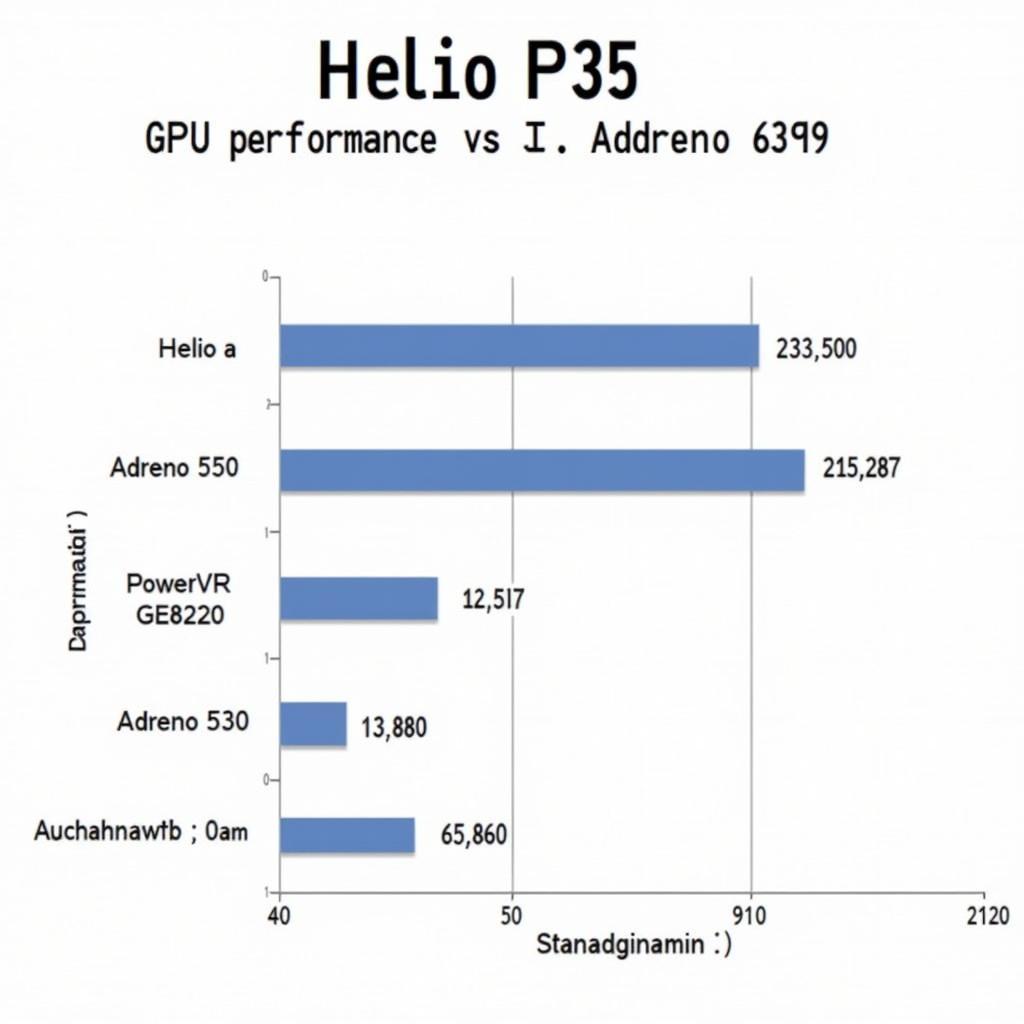 So sánh GPU Helio P35 và Snapdragon 636