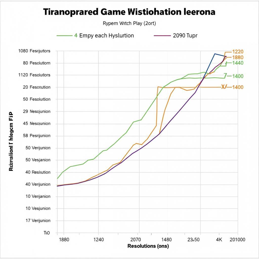 So sánh hiệu năng 2070 và 2070 Super trong game