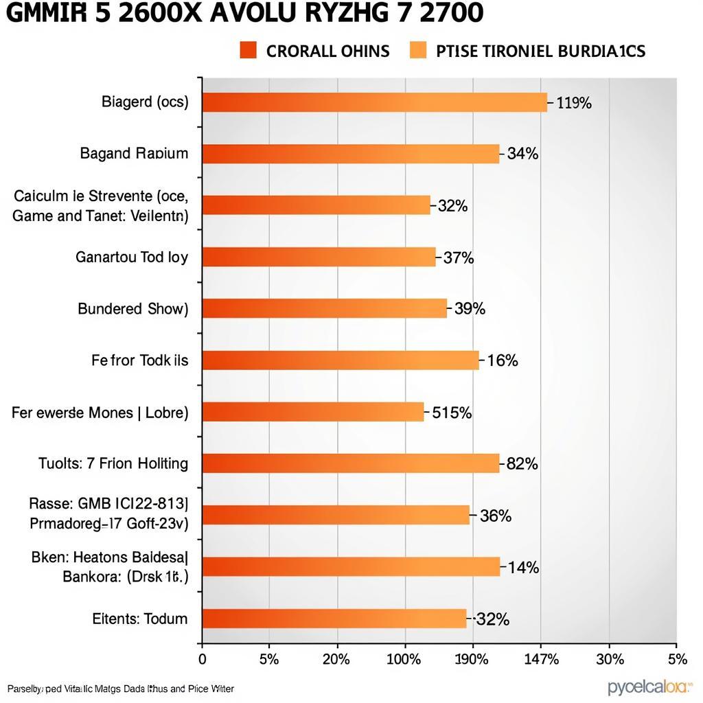 So sánh hiệu năng 2700 vs 2600x trong gaming