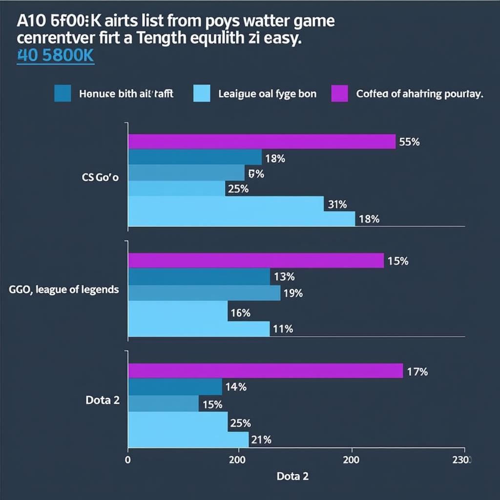 So sánh hiệu năng A10 5800K vs i5 4460 trong game