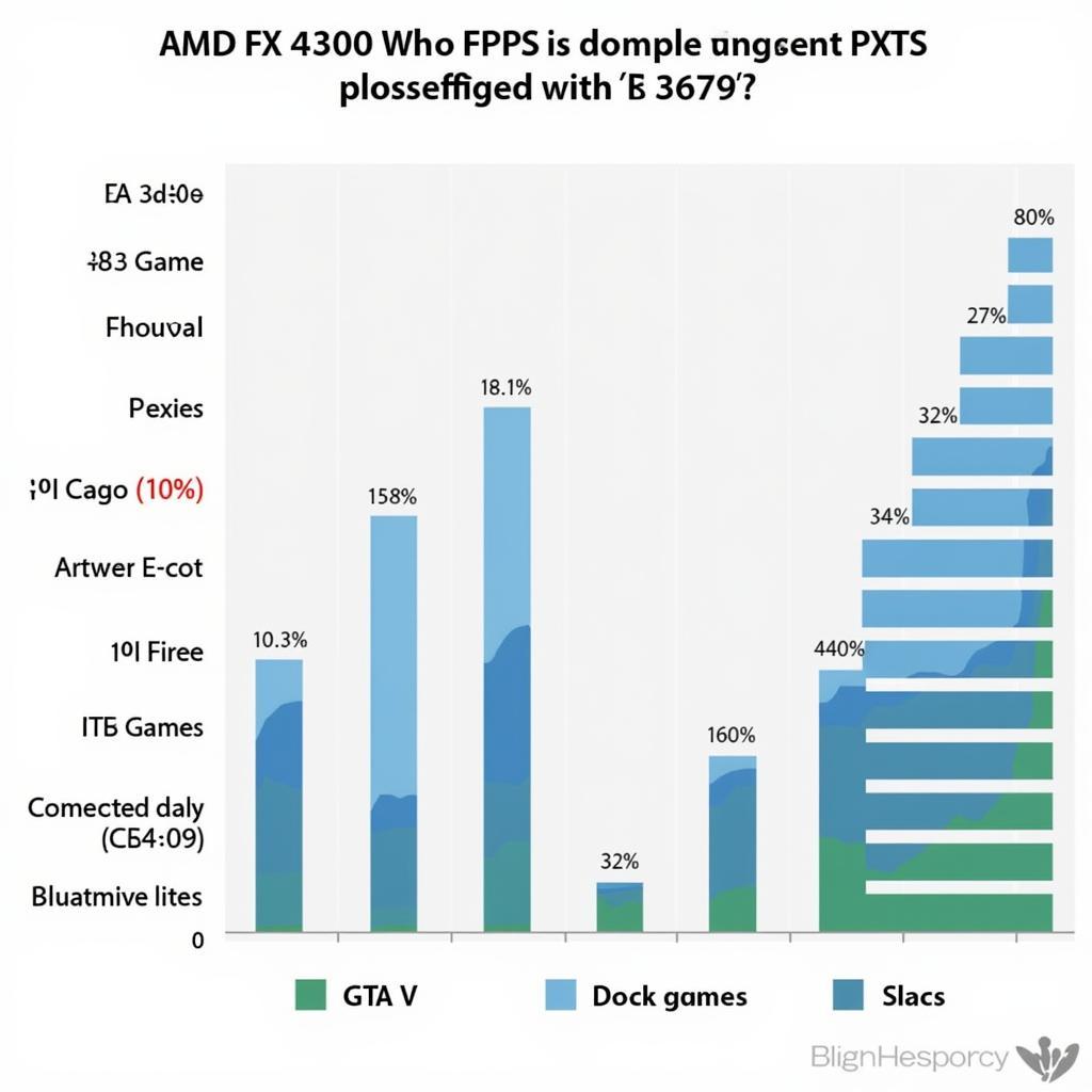 So sánh hiệu năng AMD FX 4300 vs i5 3470 trong game