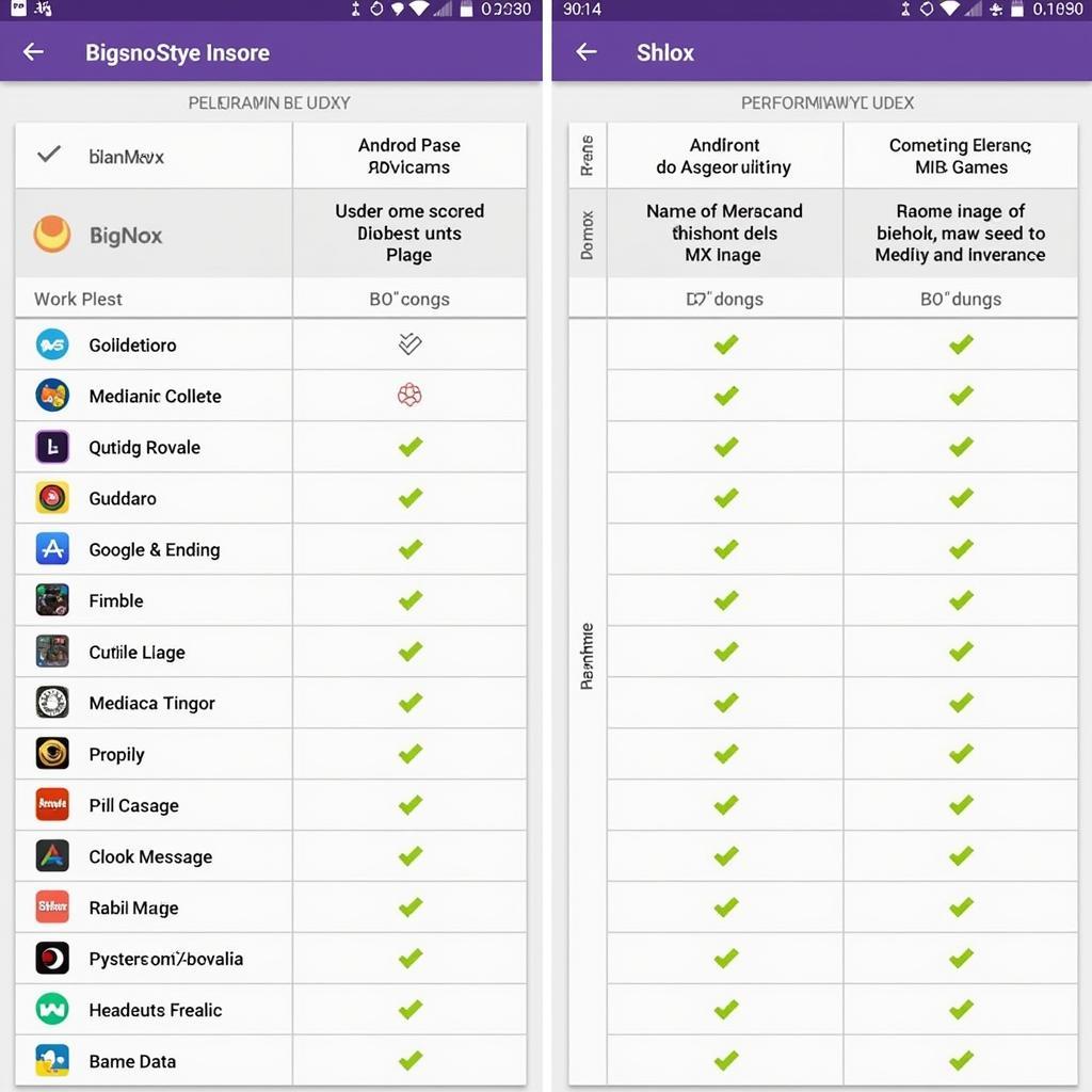 So sánh hiệu năng BigNox vs Nox