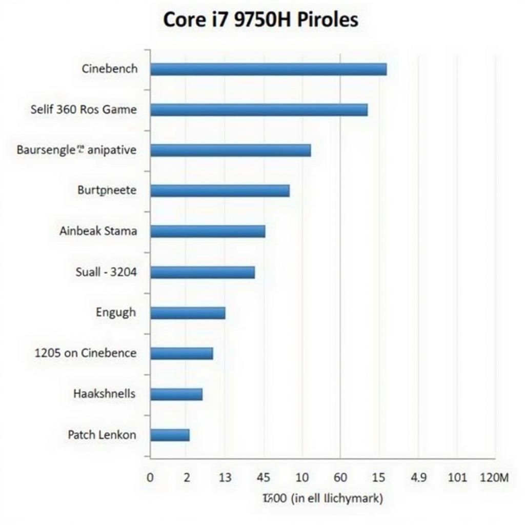 So sánh hiệu năng Core i7 9750H vs i5 9300H trong benchmark