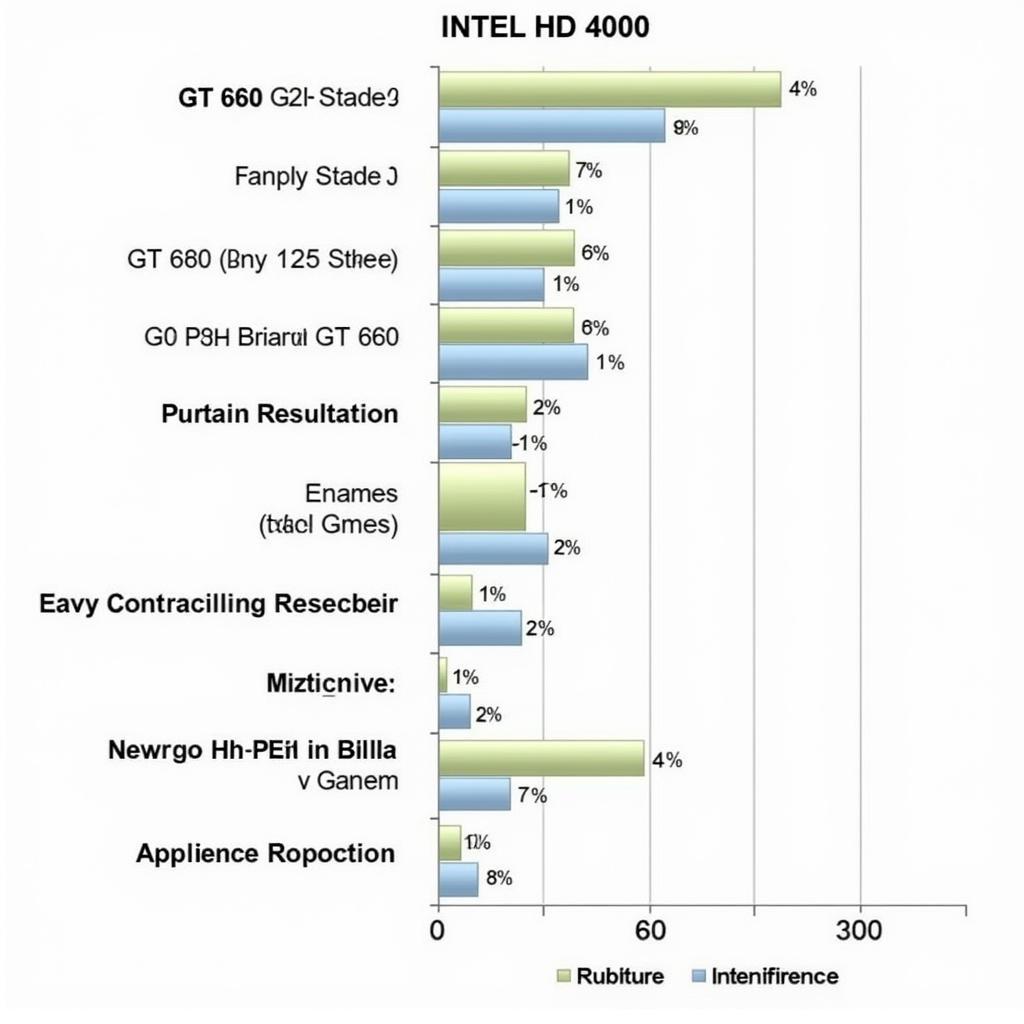 So sánh hiệu năng GT 630 và Intel HD 4000 trong benchmark