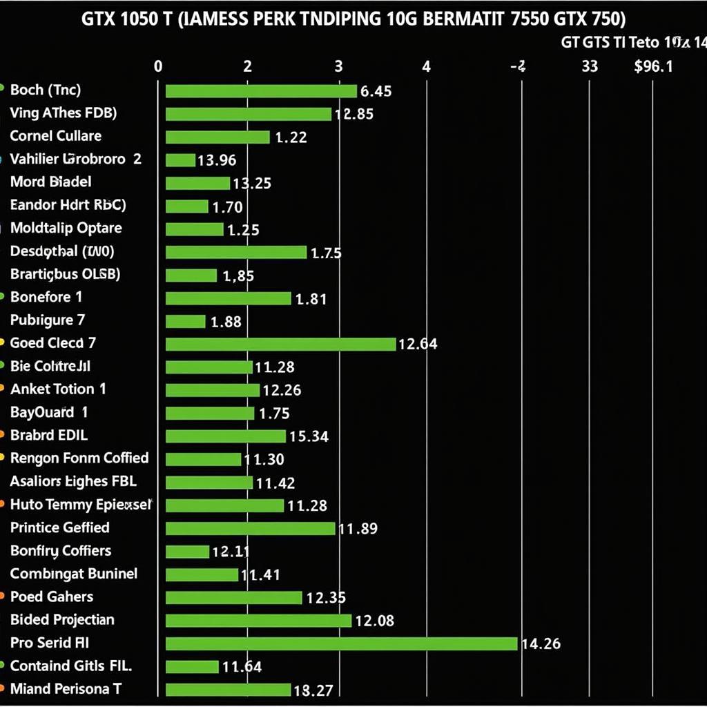 So sánh hiệu năng giữa GTX 1050 Ti và GTX 750 Ti