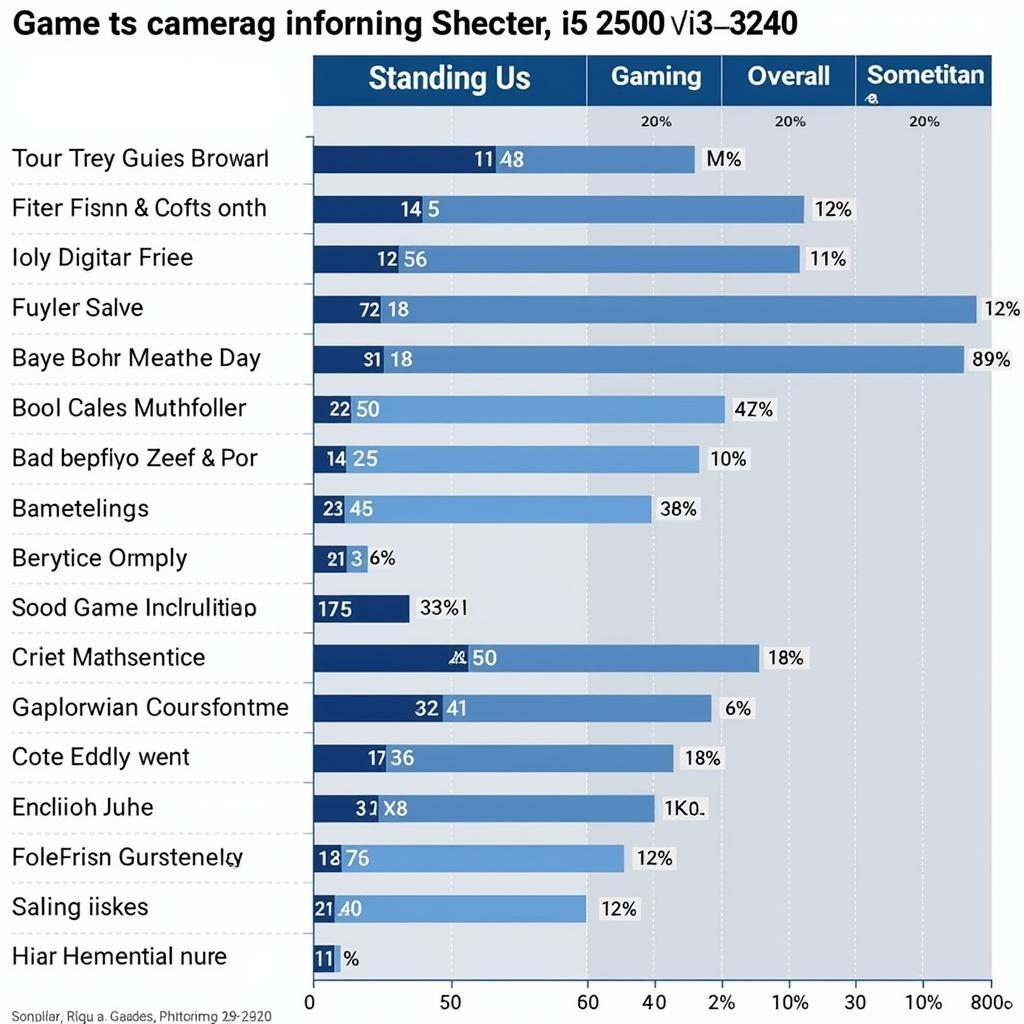 So sánh hiệu năng i5 2500 và i3 3240 trong game