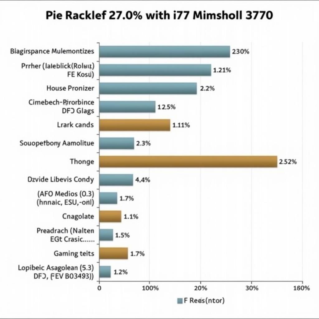 So sánh hiệu năng giữa i5 3570 và i7 3770