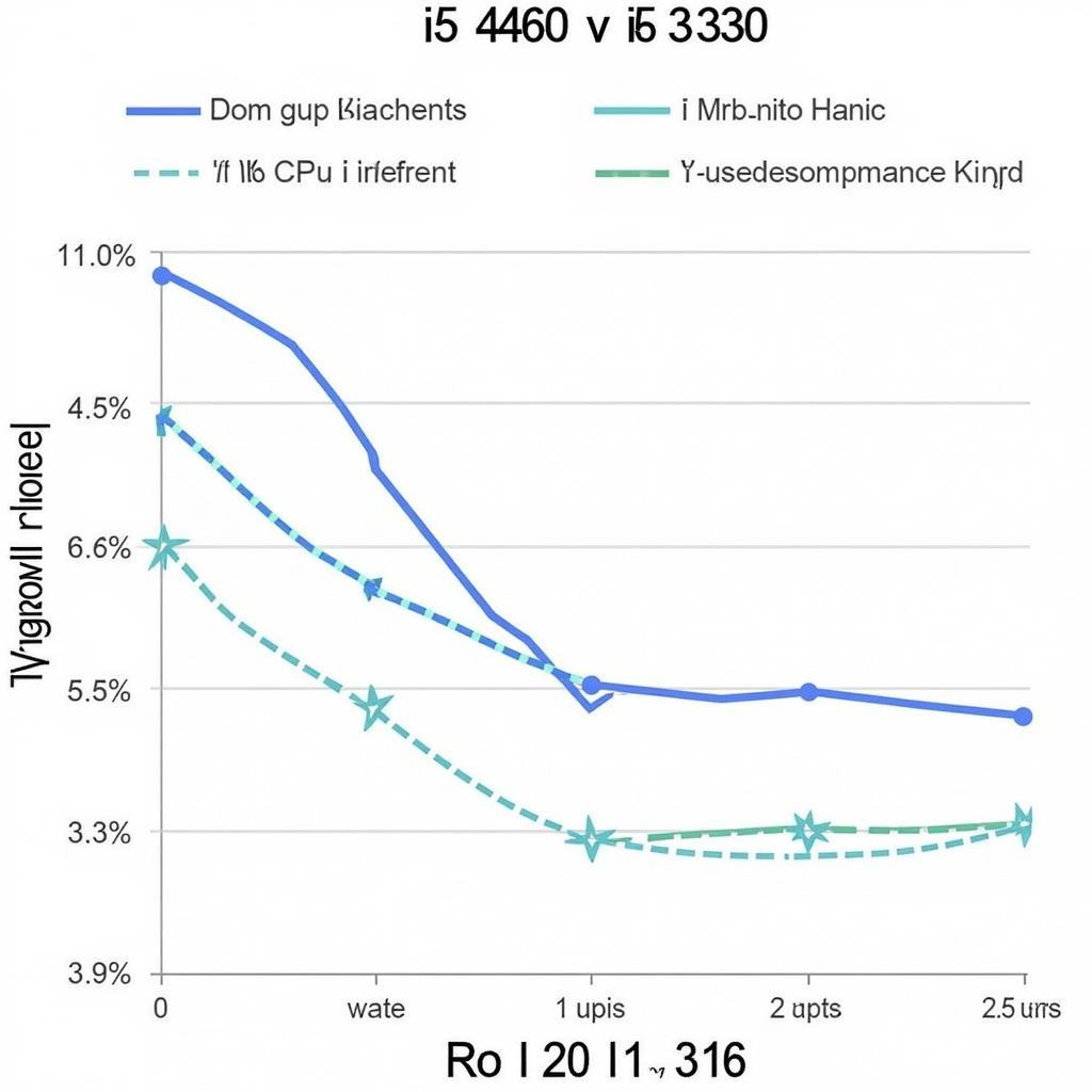 So sánh hiệu năng i5 4460 và i5 3330