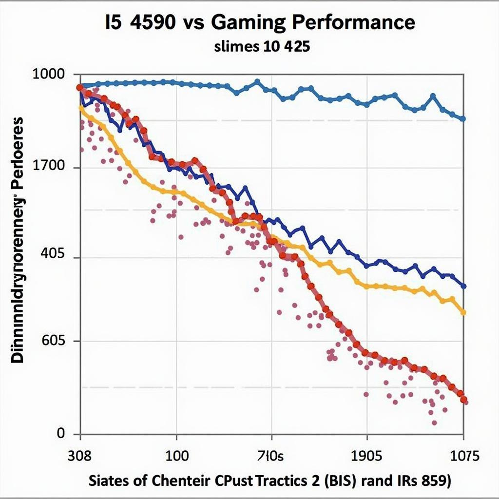 So sánh hiệu năng i5 4590 vs i5 3570k trong game