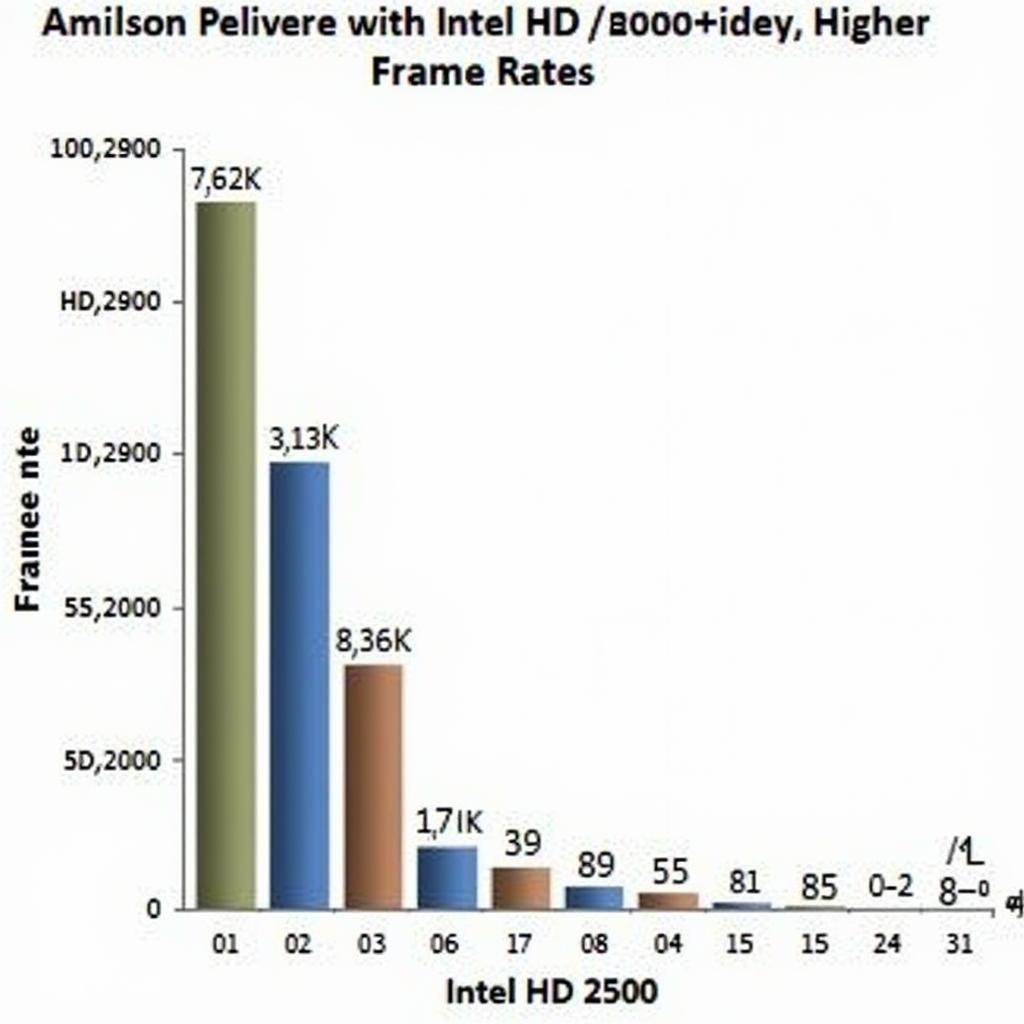 So sánh hiệu năng Intel HD 2500 và 4000 trong game