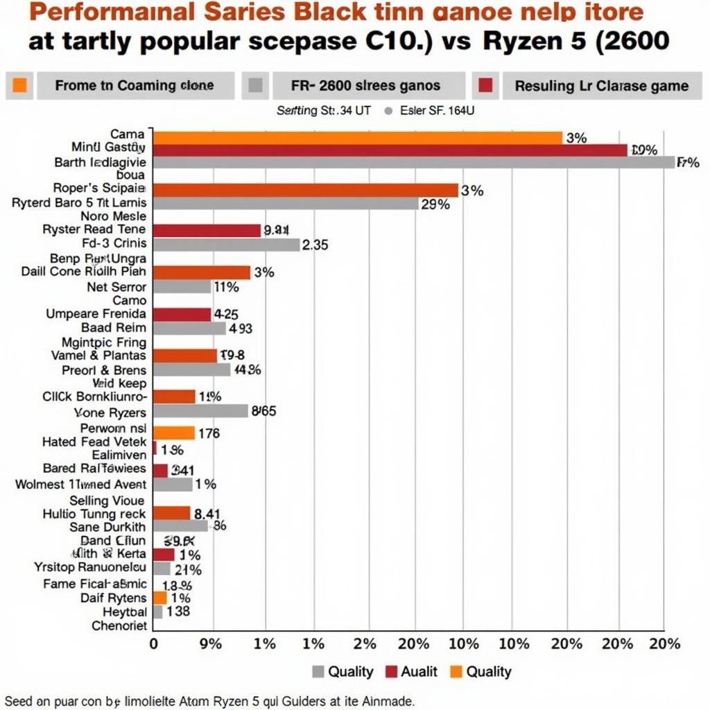 So sánh hiệu năng Ryzen 5 1600 và Ryzen 5 2600 trong game