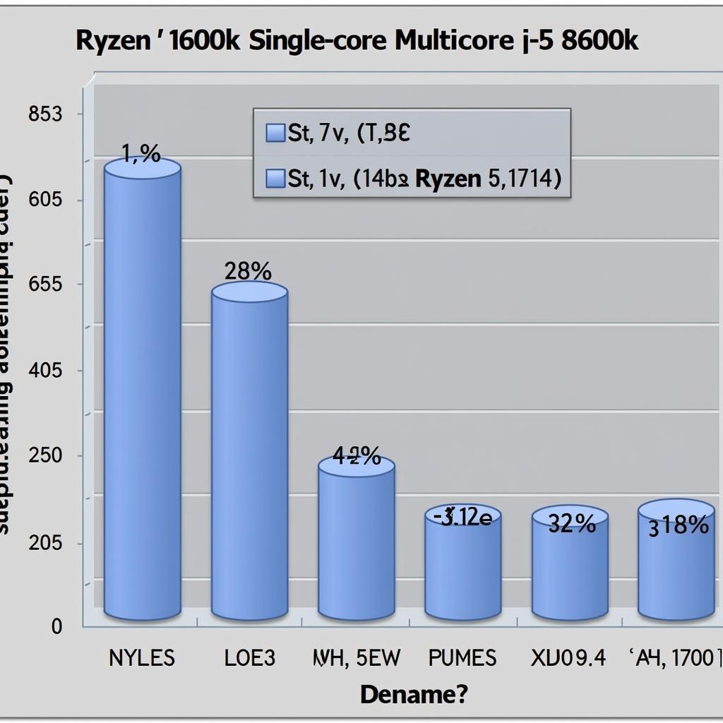 So sánh hiệu năng đơn nhân và đa nhân giữa Ryzen 5 1600 và i5 8600k