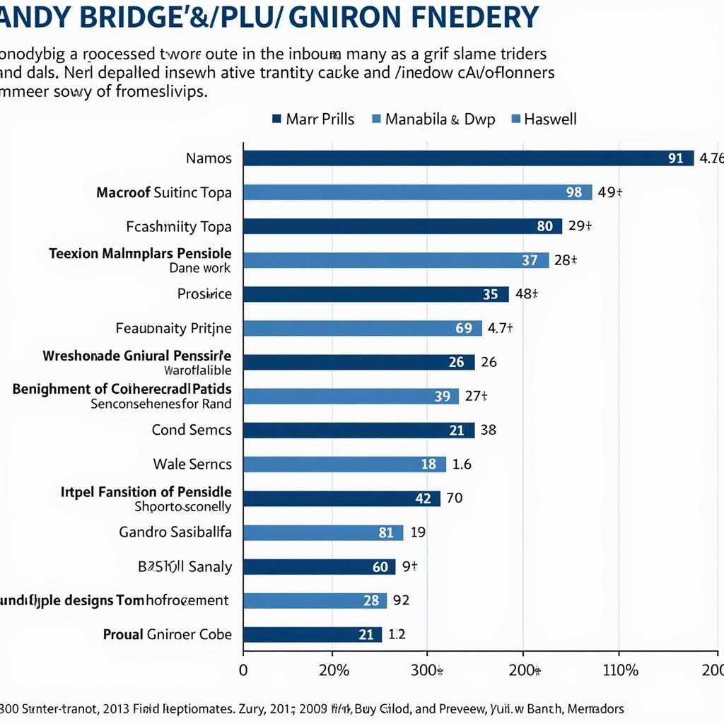 So sánh hiệu năng giữa Sandy Bridge và Haswell