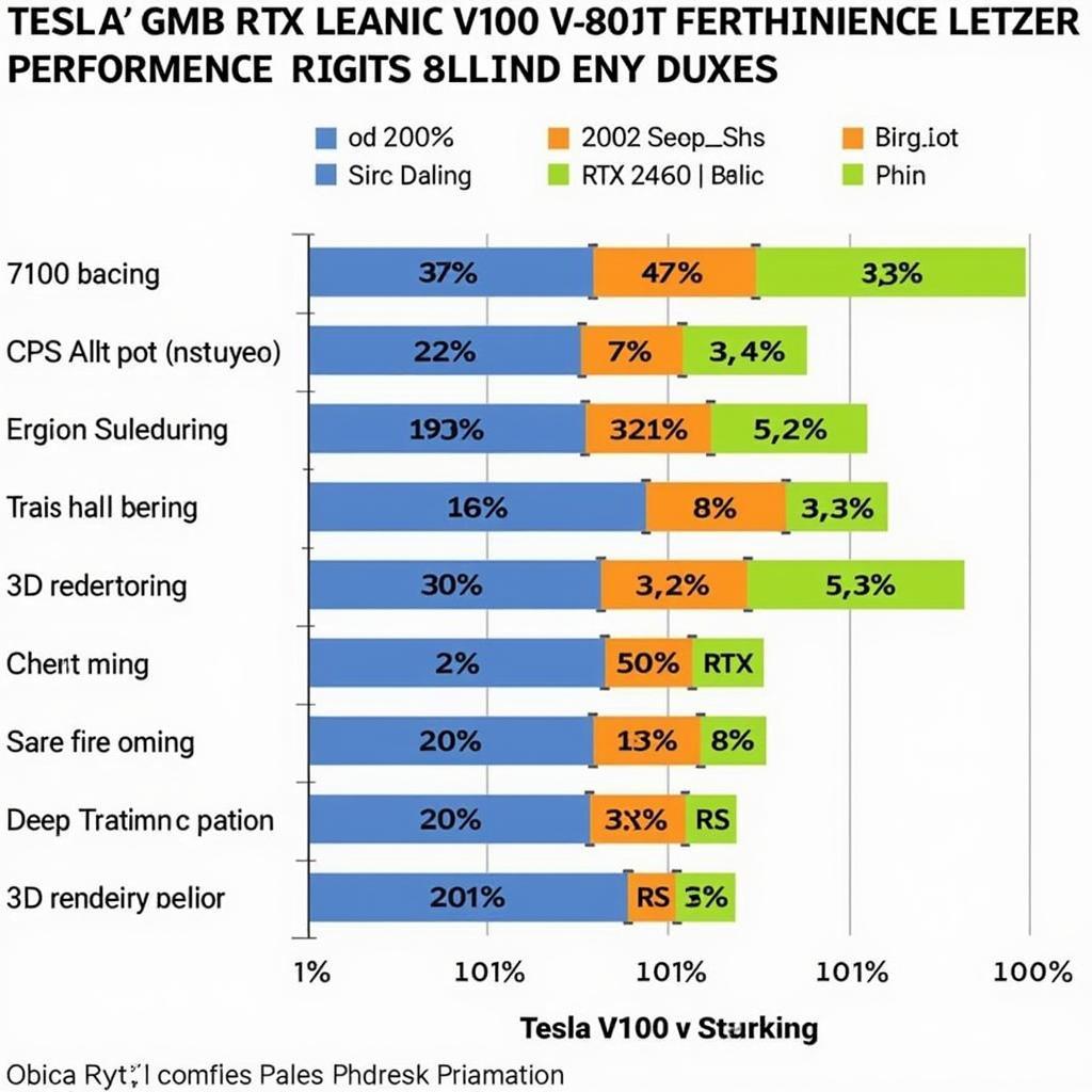 So sánh hiệu năng giữa Tesla V100 và RTX 2080