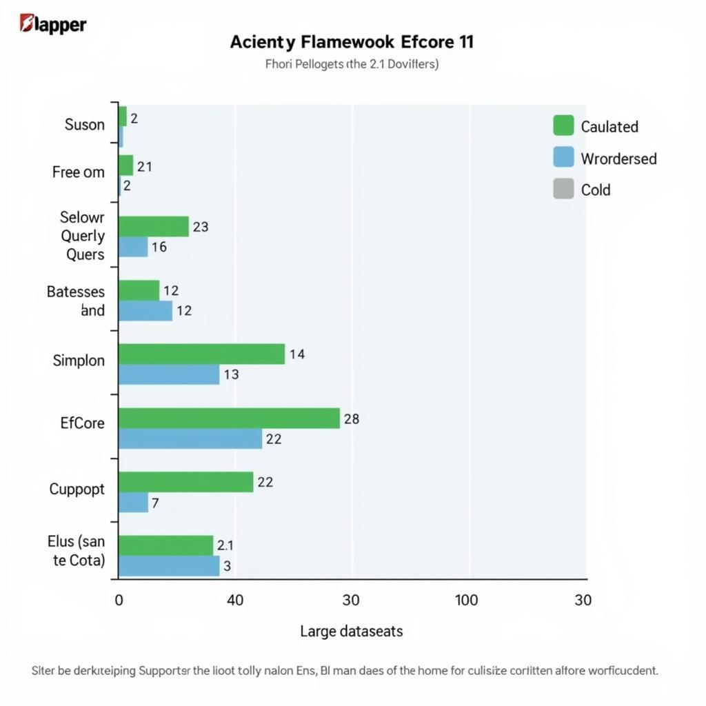 So sánh hiệu suất Dapper vs Entity Framework Core