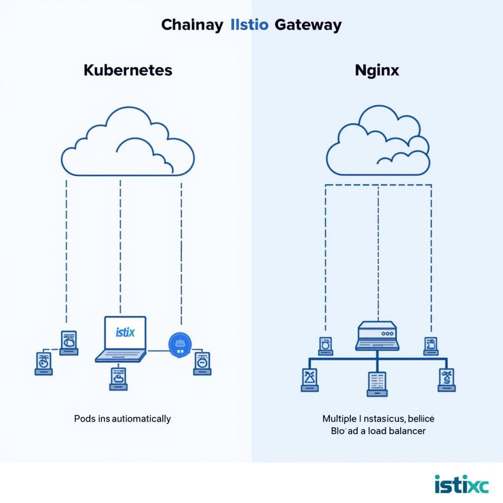 So sánh Istio Gateway vs Nginx: Khả năng mở rộng