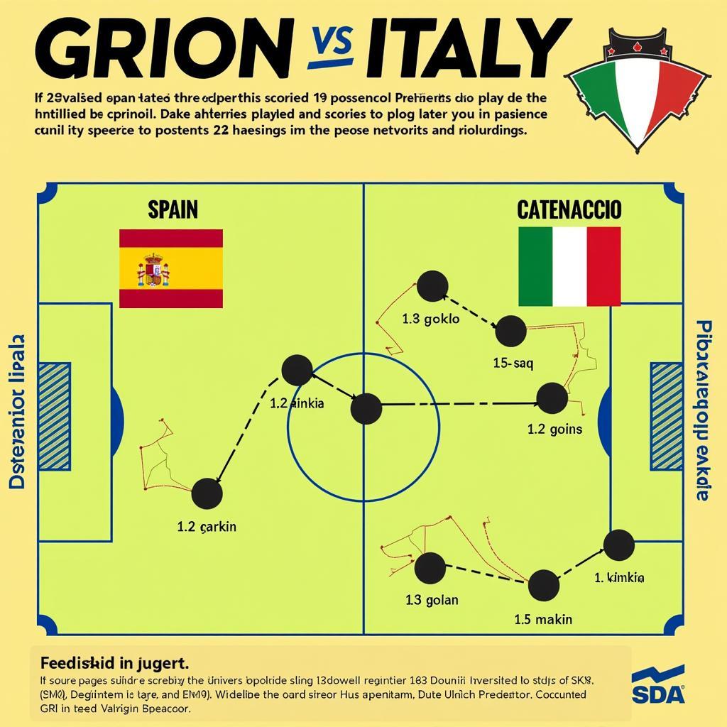 So sánh lối chơi Tây Ban Nha và Italia