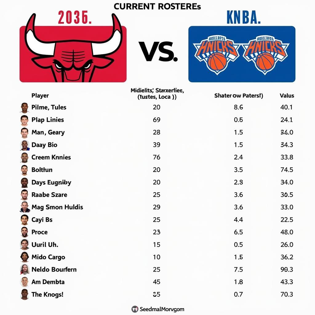 So sánh lực lượng hiện tại giữa Bulls và Knicks