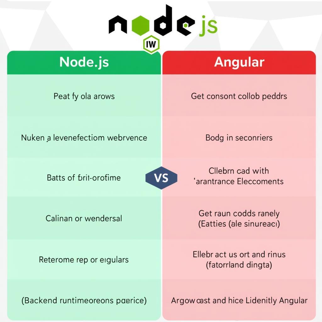 So sánh Node.js và Angular: Hiểu rõ sự khác biệt