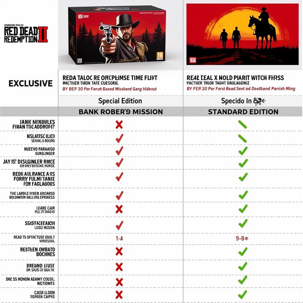 So sánh nội dung Red Dead Redemption 2 Special Edition và Standard Edition