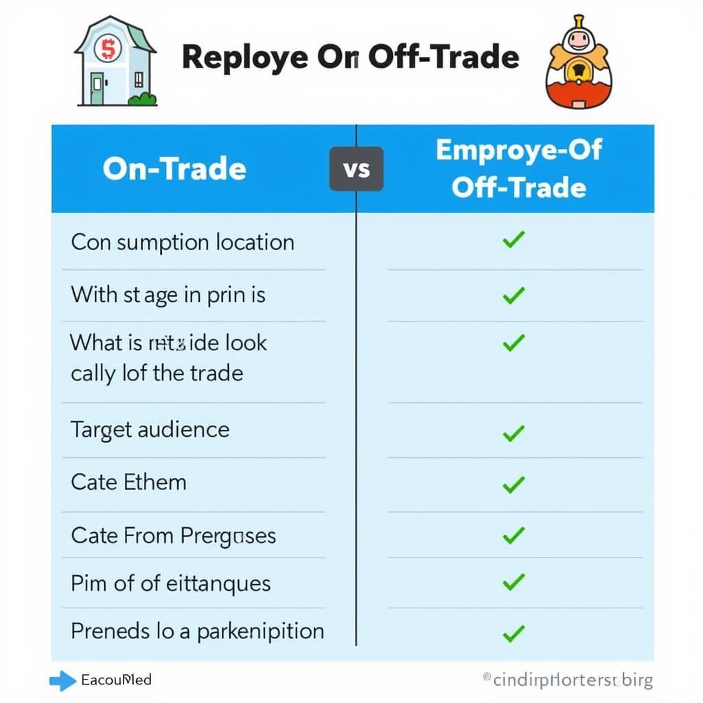 So sánh On Trade và Off Trade