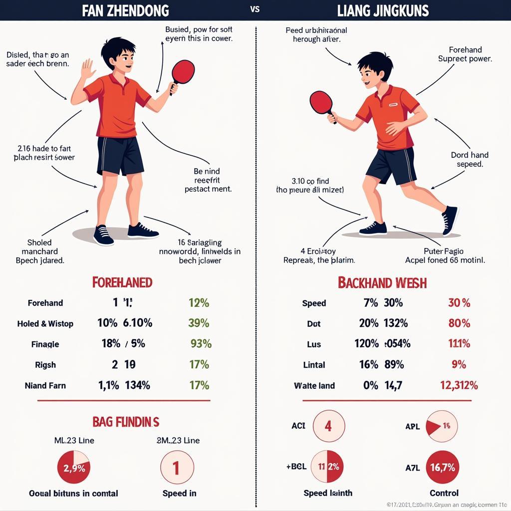 So sánh phong cách chơi giữa Fan Zhendong và Liang Jingkun qua infographic