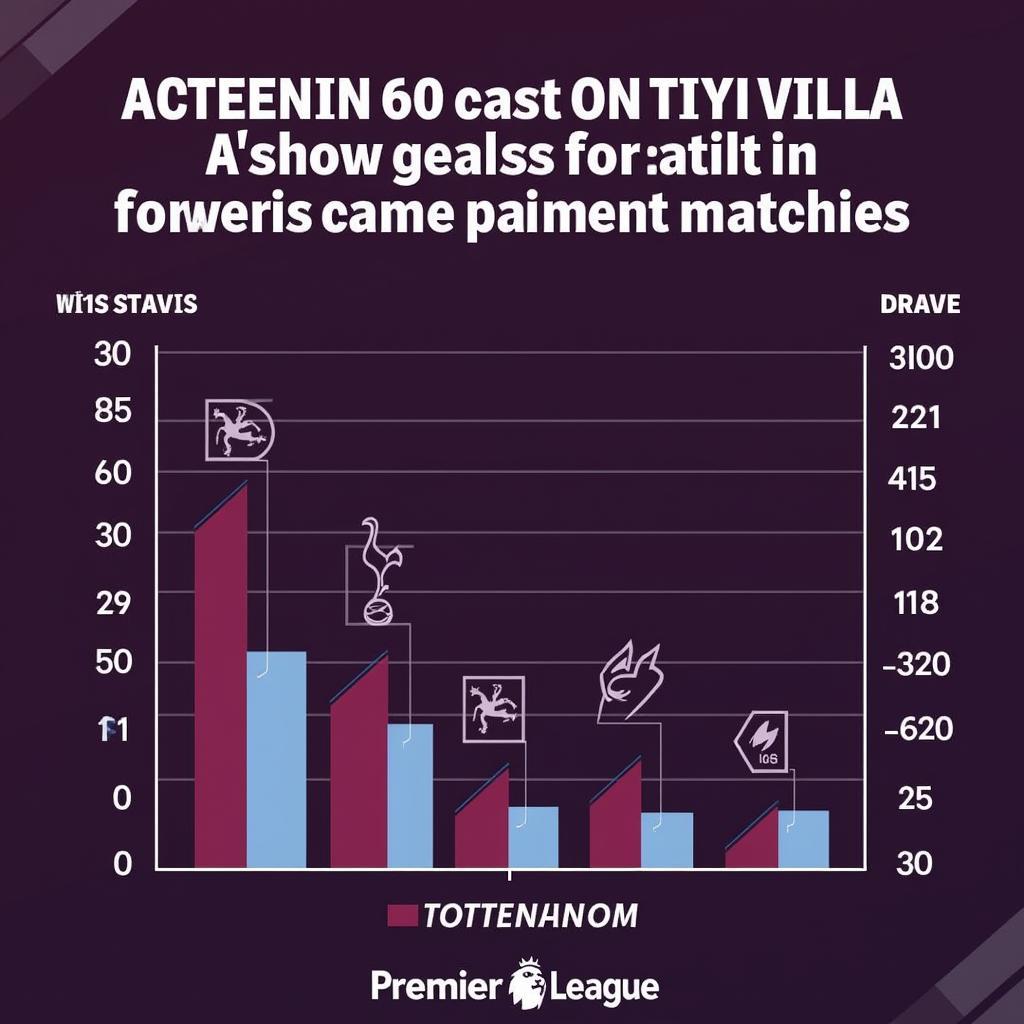 So sánh phong độ gần đây của Tottenham và Aston Villa