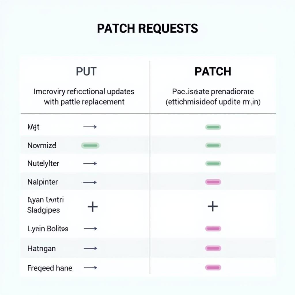 So sánh PUT và PATCH