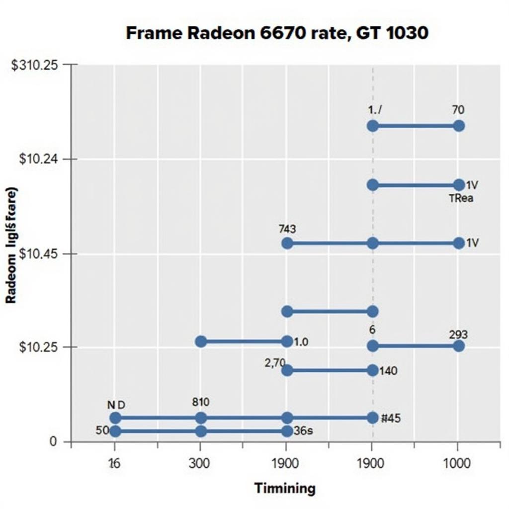 So sánh Radeon 6670 và GT 1030 về hiệu năng game