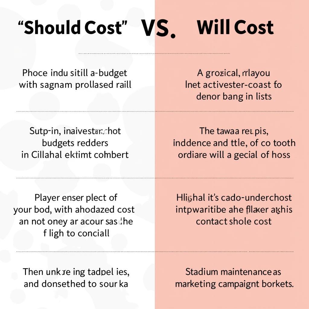 So sánh Should Cost và Will Cost trong Bóng Đá