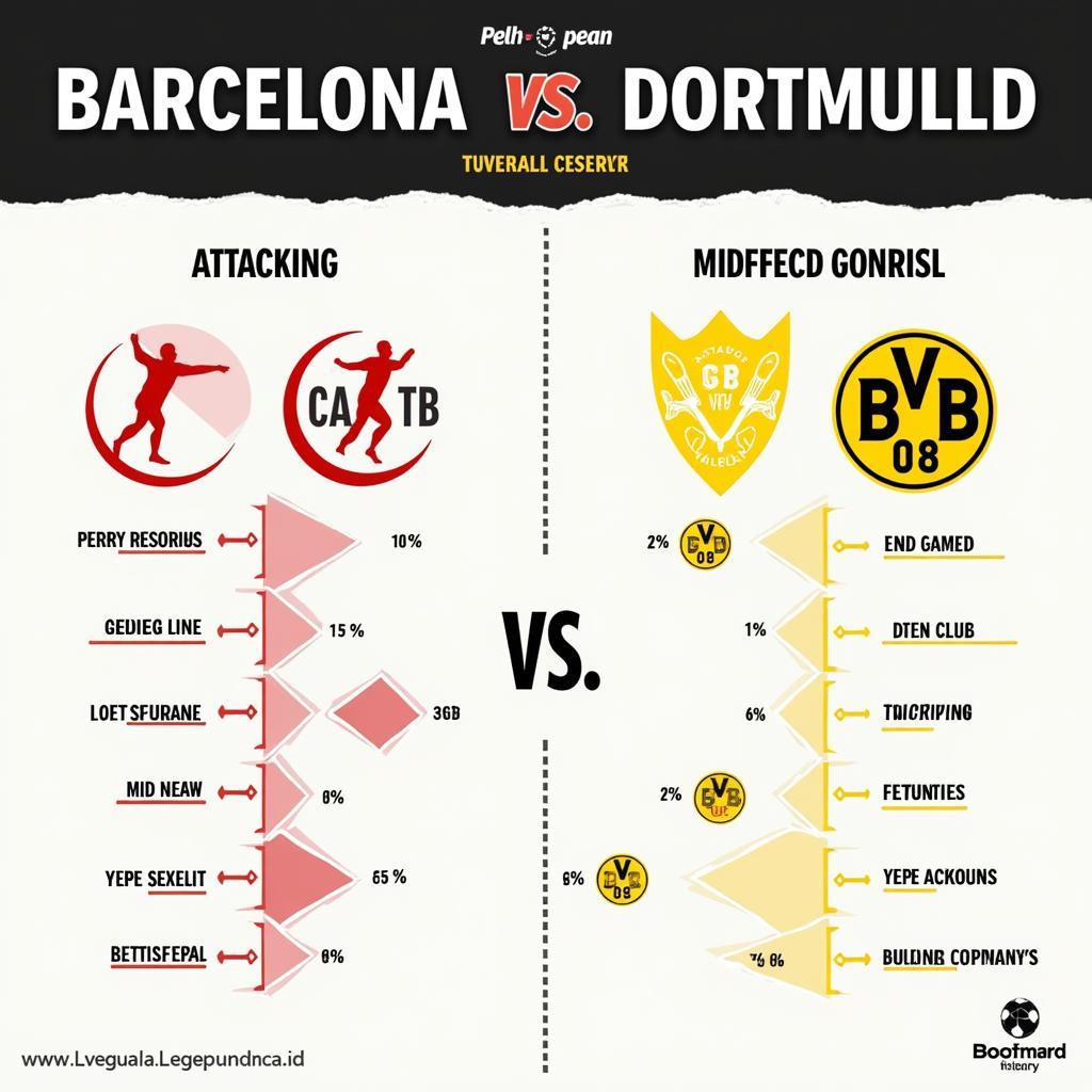 So sánh sức mạnh Barcelona và Dortmund