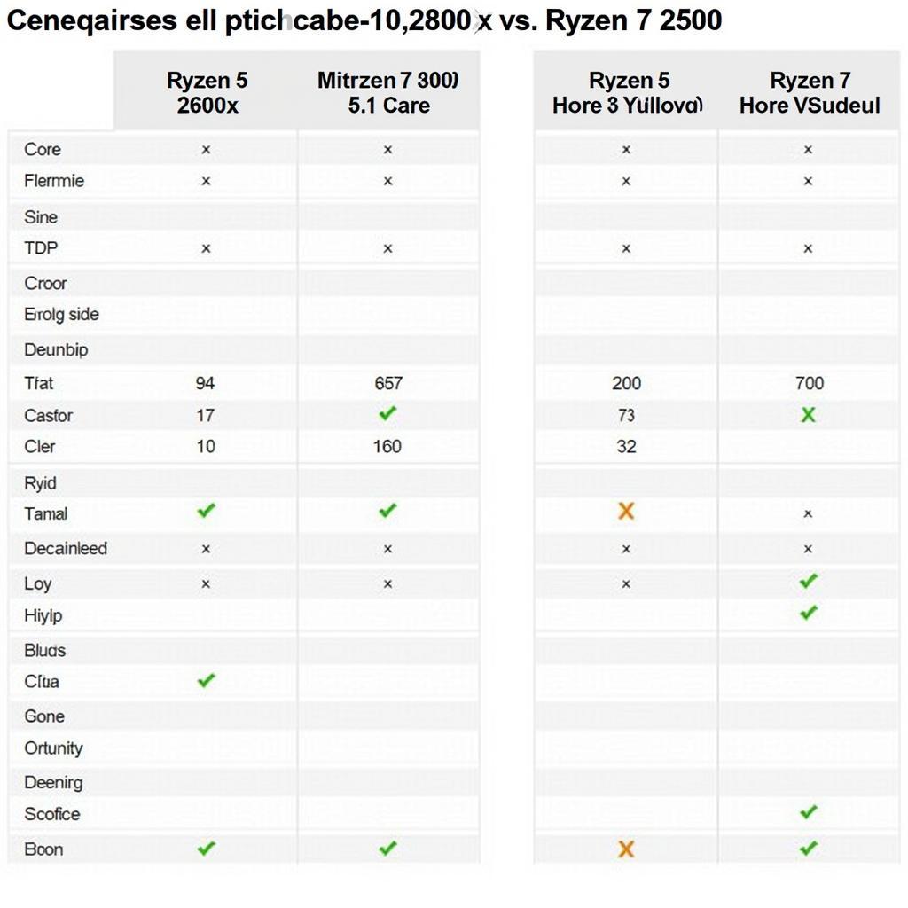 So sánh thông số kỹ thuật 2700 vs 2600x