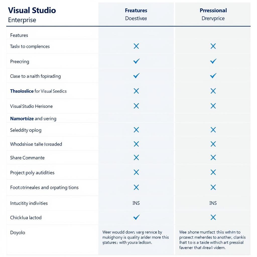 So sánh Visual Studio Enterprise và Professional