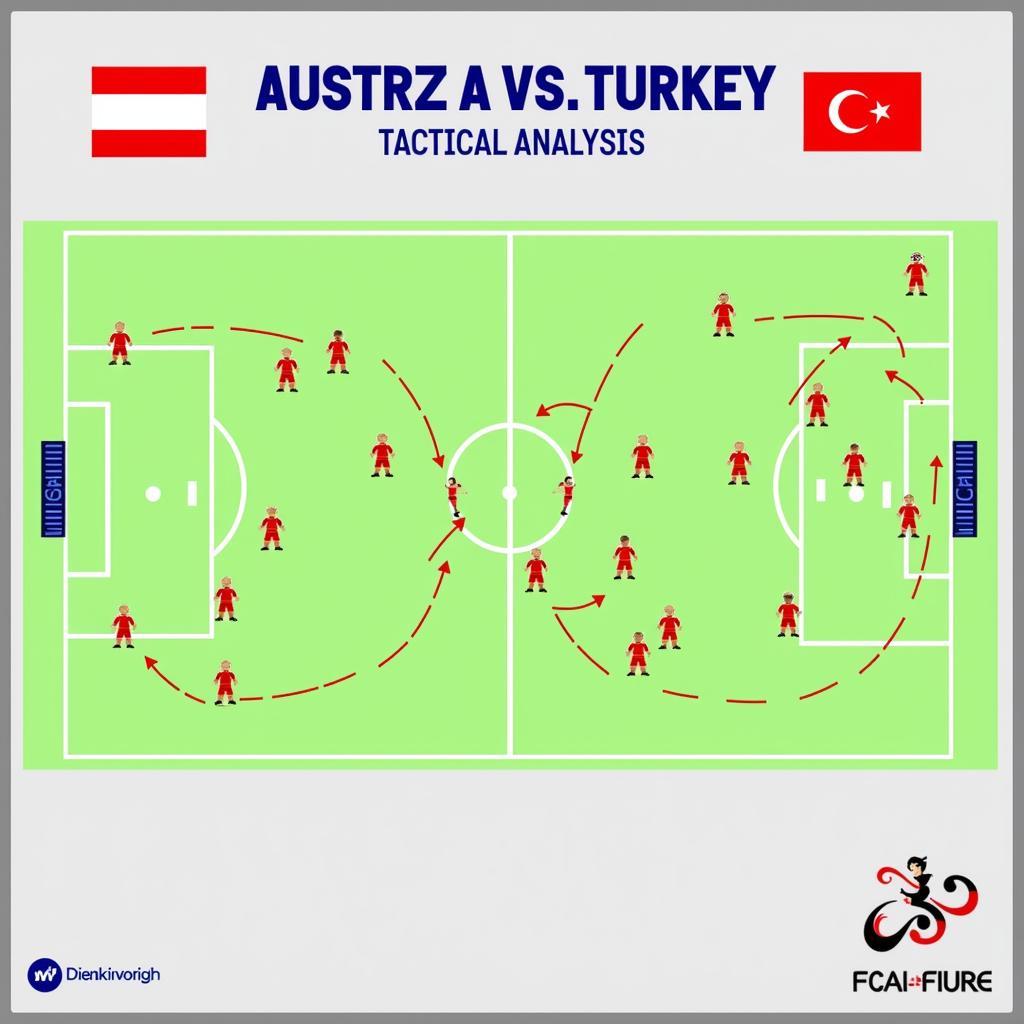 Soi kèo Áo vs Thổ Nhĩ Kỳ: Phân tích chiến thuật