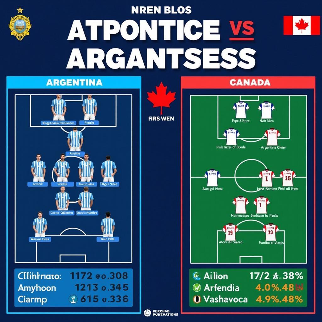 Phân tích sức mạnh Argentina và Canada