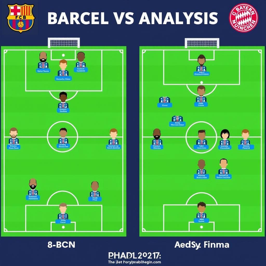 Phân tích chuyên sâu soi kèo Bayern vs Barca