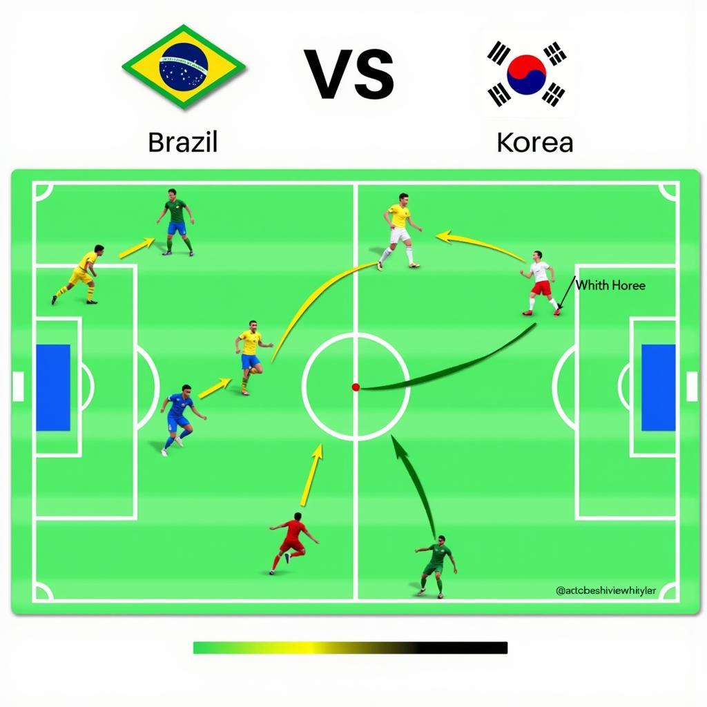 Soi kèo Brazil vs Hàn Quốc: Chiến thuật của hai đội