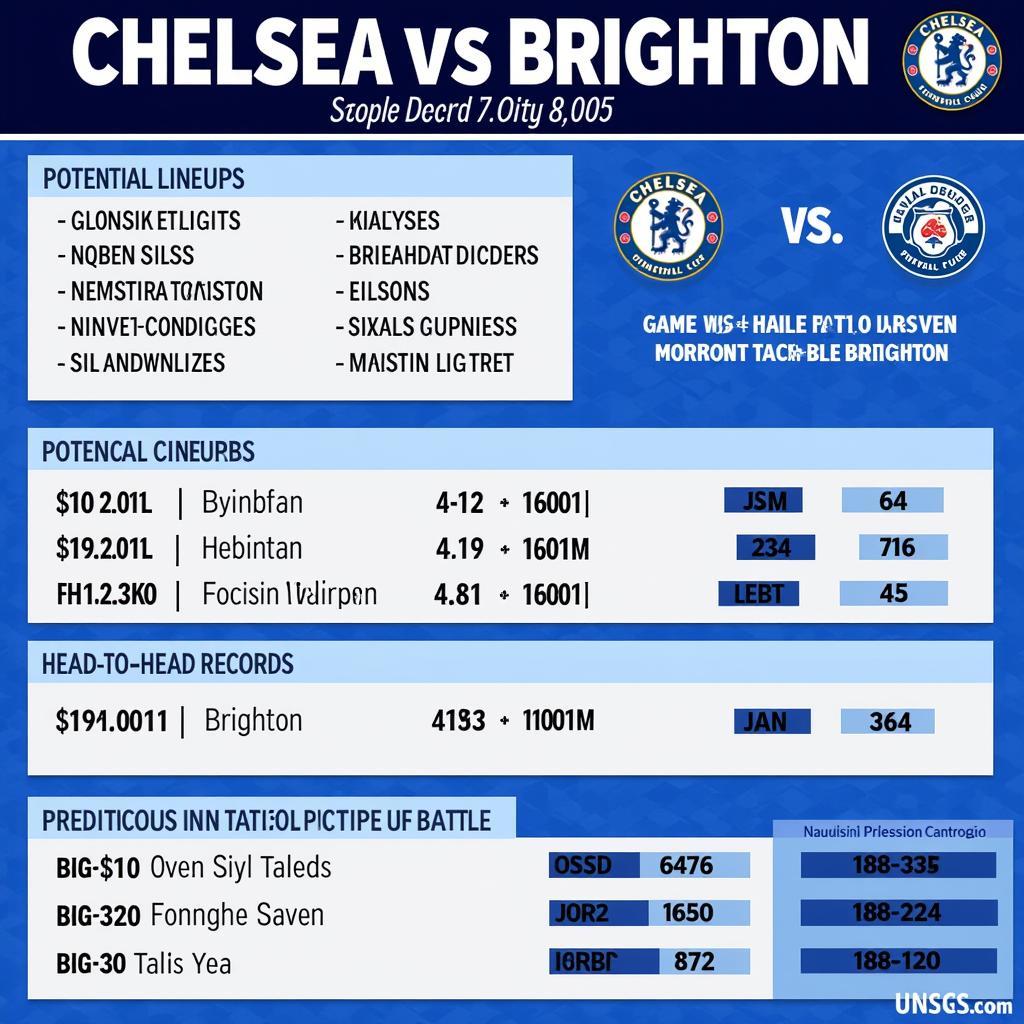 Soi kèo Chelsea vs Brighton: Nhận định trận đấu