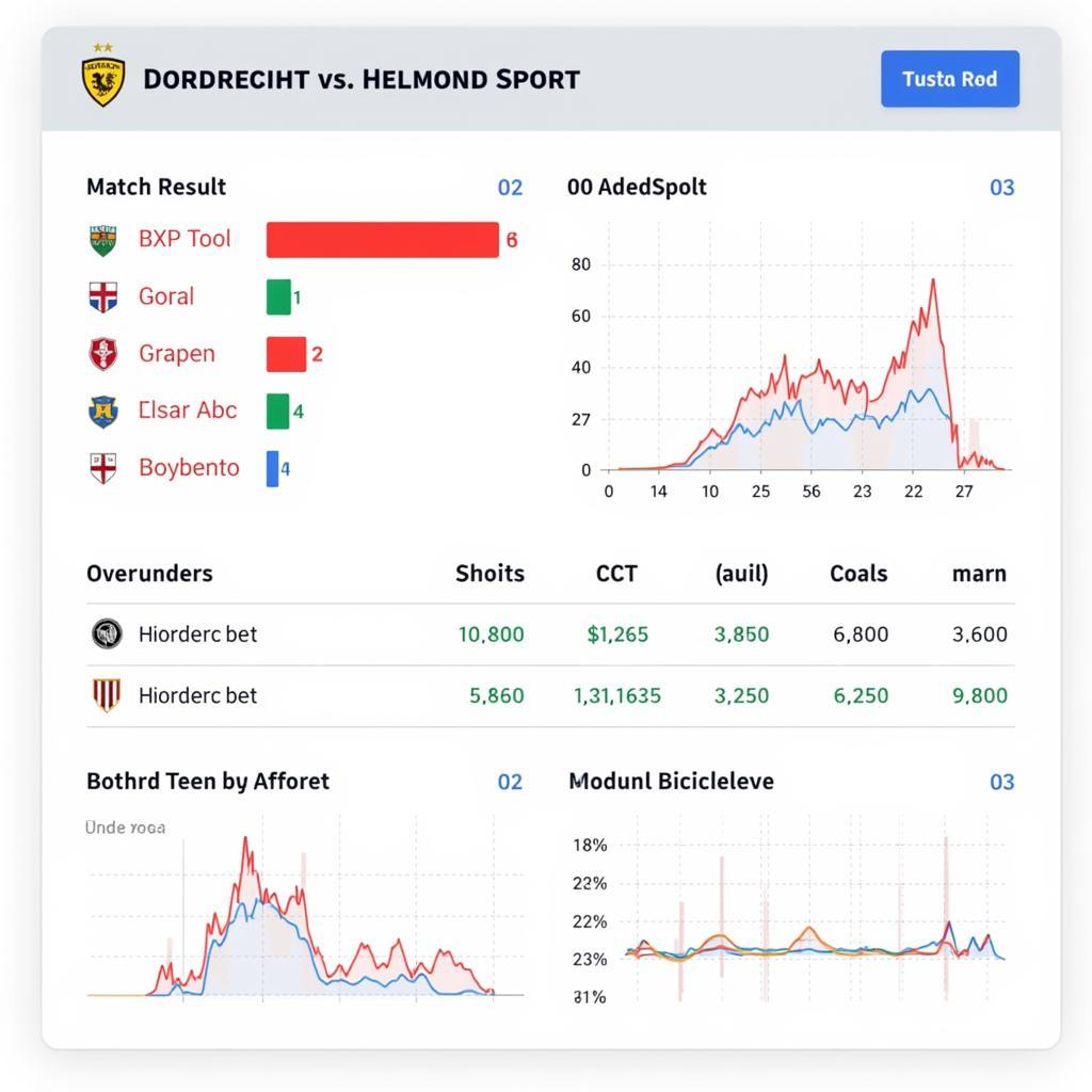 Soi kèo Dordrecht vs Helmond Sport