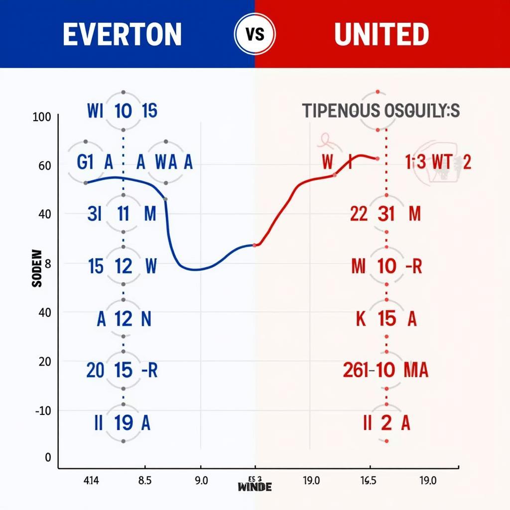 Soi kèo Everton vs MU: Phong độ gần đây của hai đội