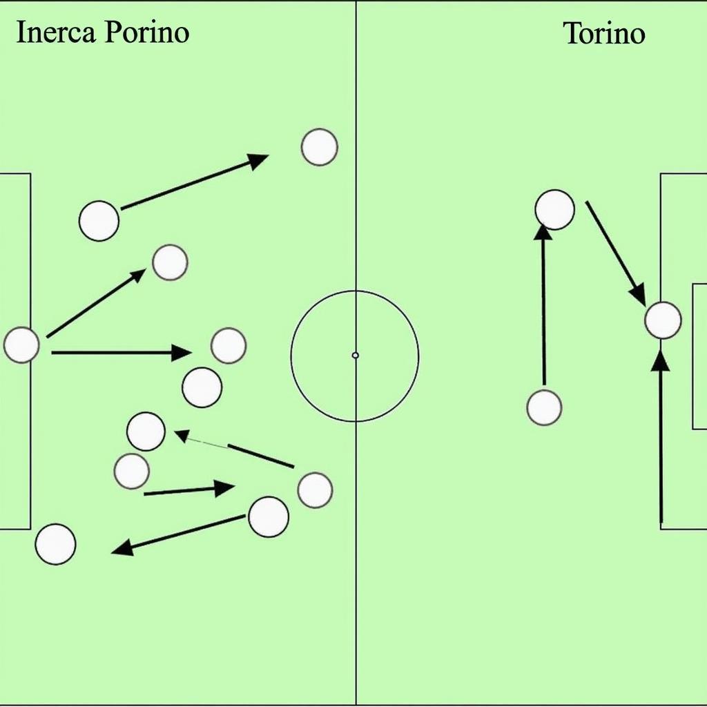 Phân tích chiến thuật Inter vs Torino