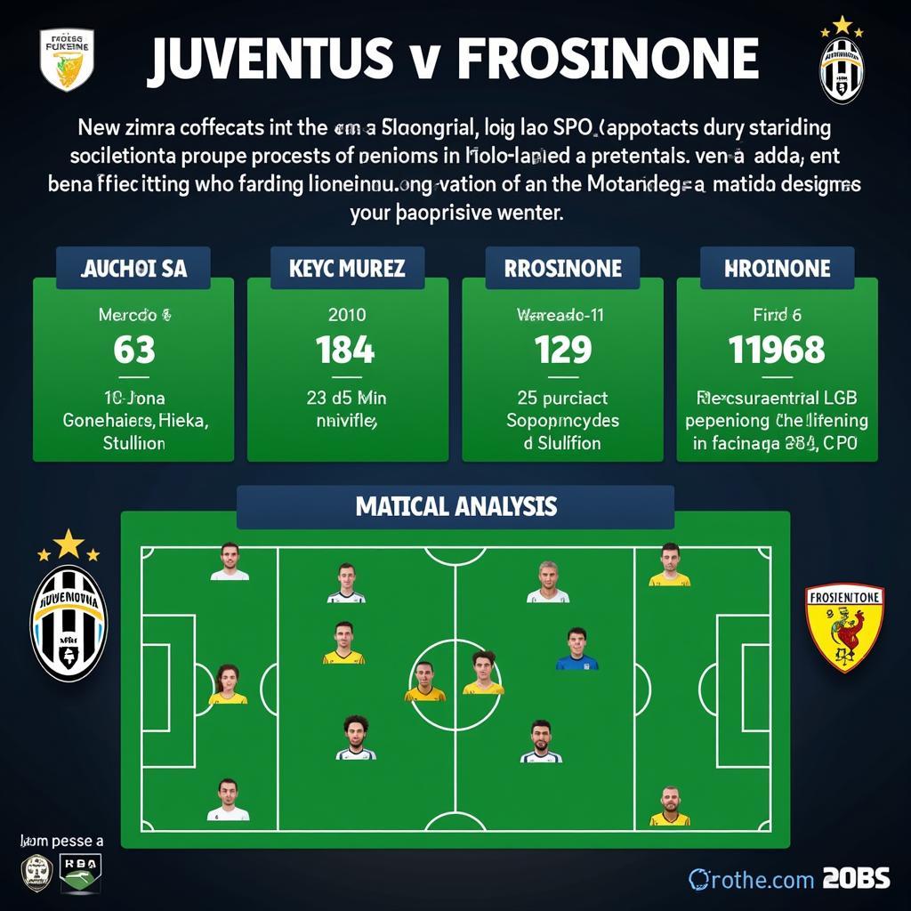 Dự đoán kết quả Juventus vs Frosinone