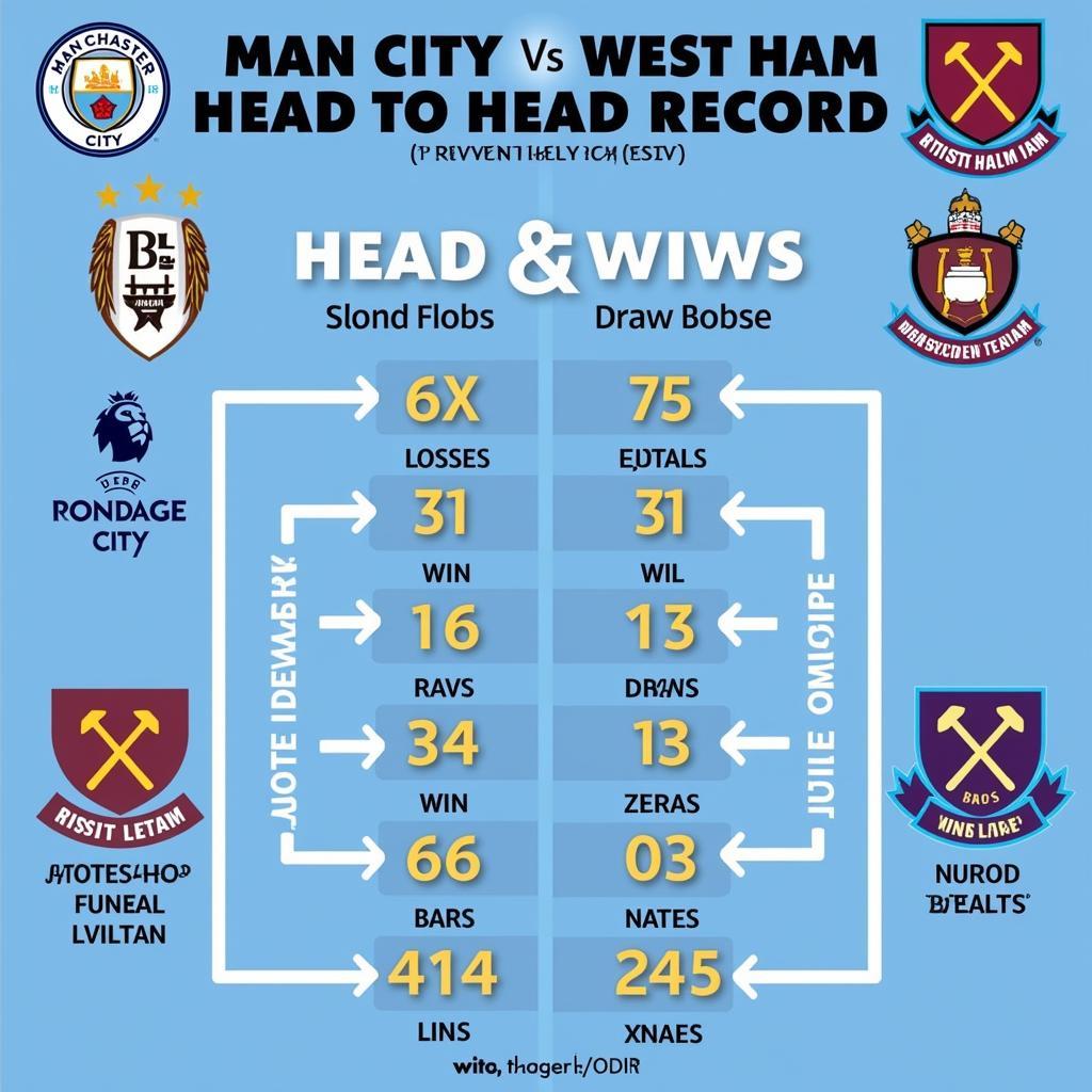 Soi kèo Man City vs West Ham: Lịch sử đối đầu giữa hai đội