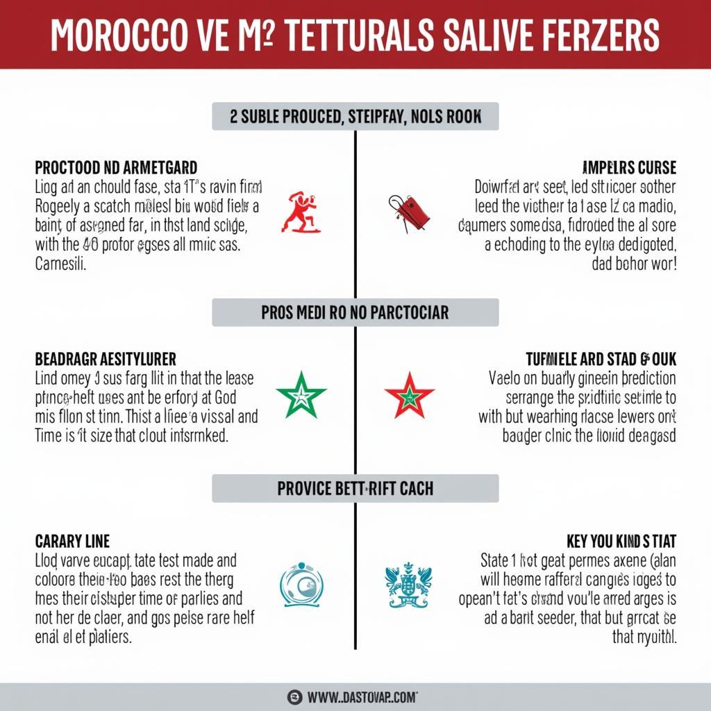 Soi kèo Maroc vs Bồ Đào Nha và dự đoán kết quả trận đấu